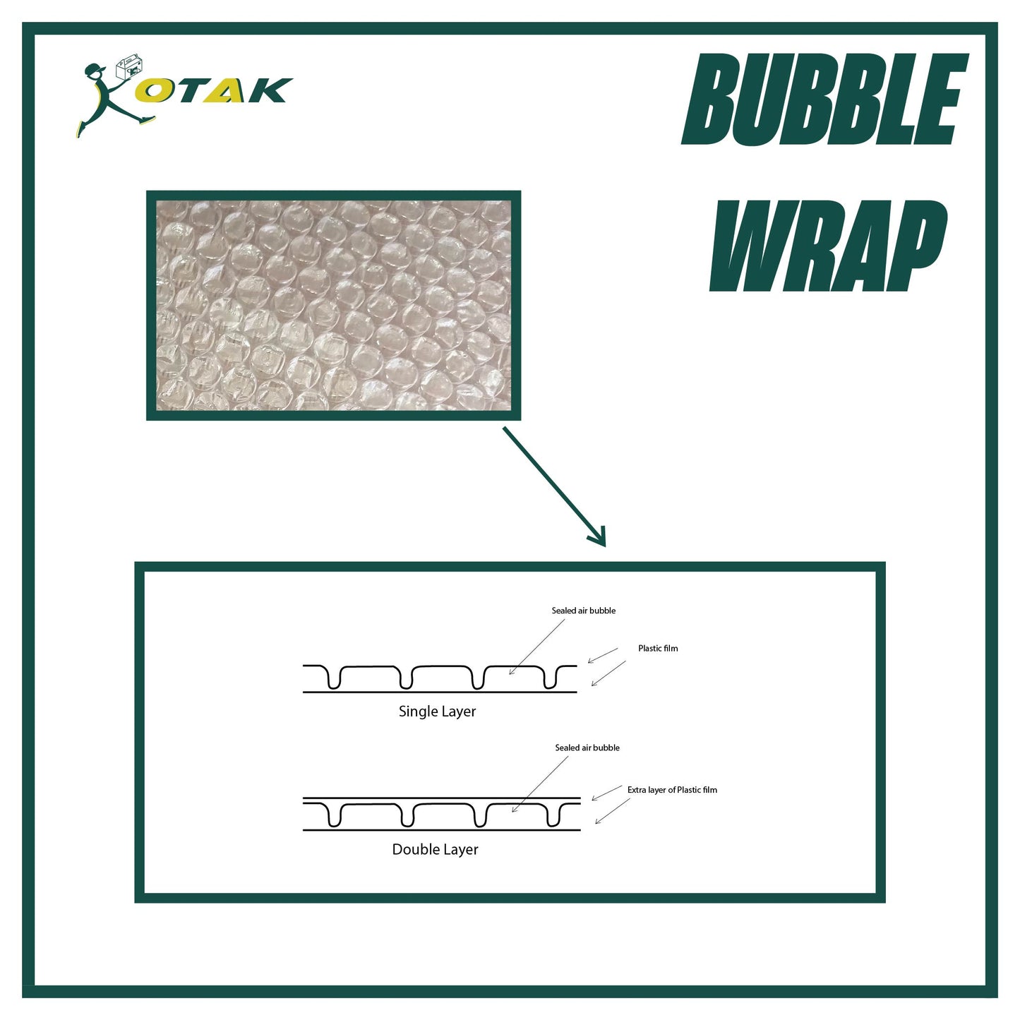 BUBBLE WRAP 1MX100M SINGLE LAYER